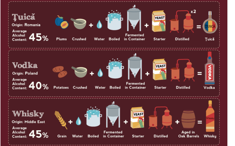 What Are the Legal Requirements For Starting a Distillery?